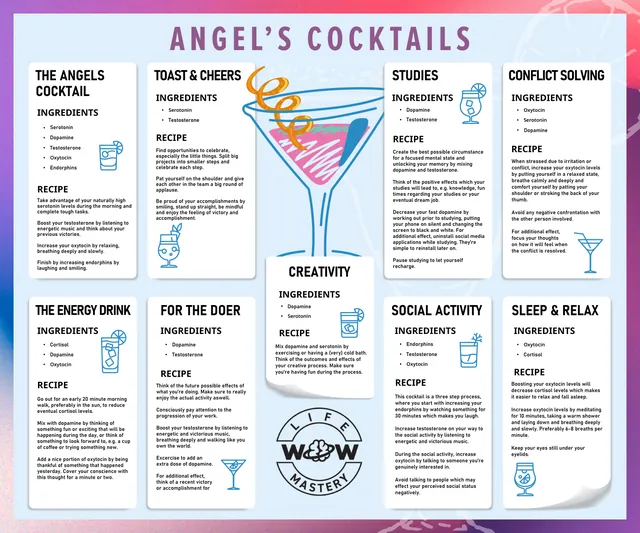 Angel's Cocktails