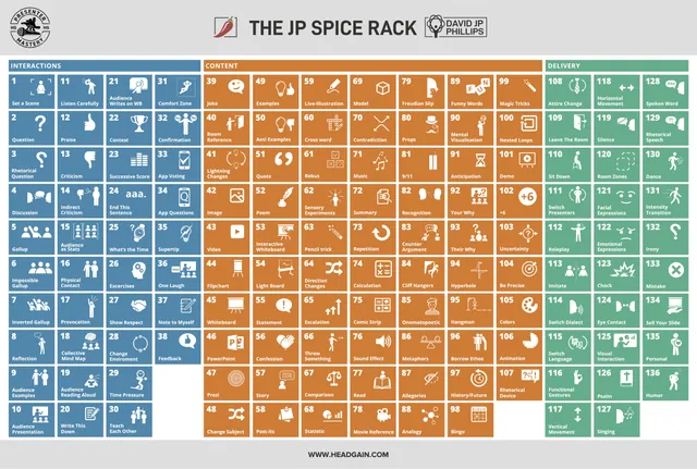 The JP Spice Rack
